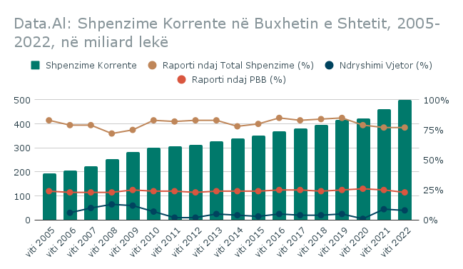 Analiza e Buxhetit të Shtetit Shqiptar: Pabarazia dhe Prioritetet Sociale në Dritën e Perspektivave Evropiane