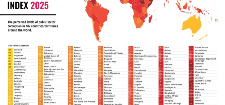 Rënia e ndjeshme në Indeksin e TI: provë e korrupsionit galopant të Ramës
