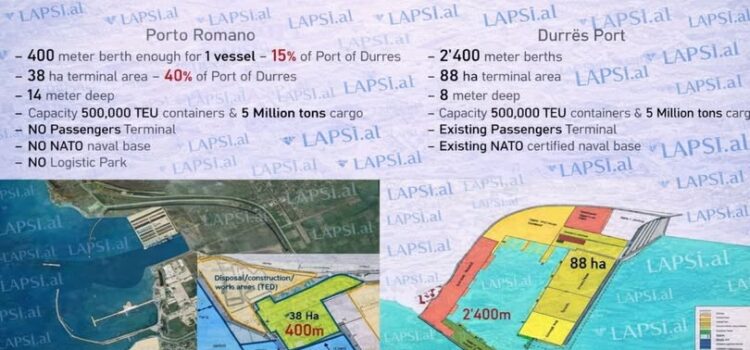 Rama gati të përjashtojë Shqipërinë nga logjistika portuale mesdhetare për një shekull!