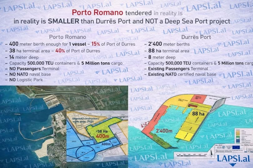 Rama gati të përjashtojë Shqipërinë nga logjistika portuale mesdhetare për një shekull!